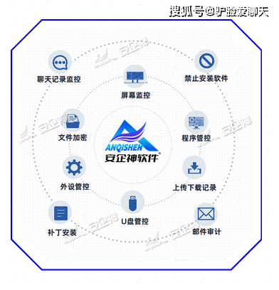 安全数据防护文档介绍内容包含哪些关键防护措施? 第2张 安全数据防护文档介绍内容包含哪些关键防护措施? 第2张