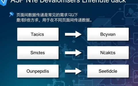 asp.net与数据库链接,哪种方法更高效,适用性更广? 第2张 asp.net与数据库链接,哪种方法更高效,适用性更广? 第2张