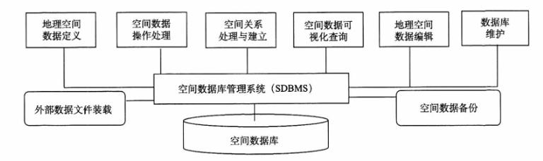place数据库如何助力地理空间研究?其数据结构与查询技巧有哪些? 第3张 place数据库如何助力地理空间研究?其数据结构与查询技巧有哪些? 第3张