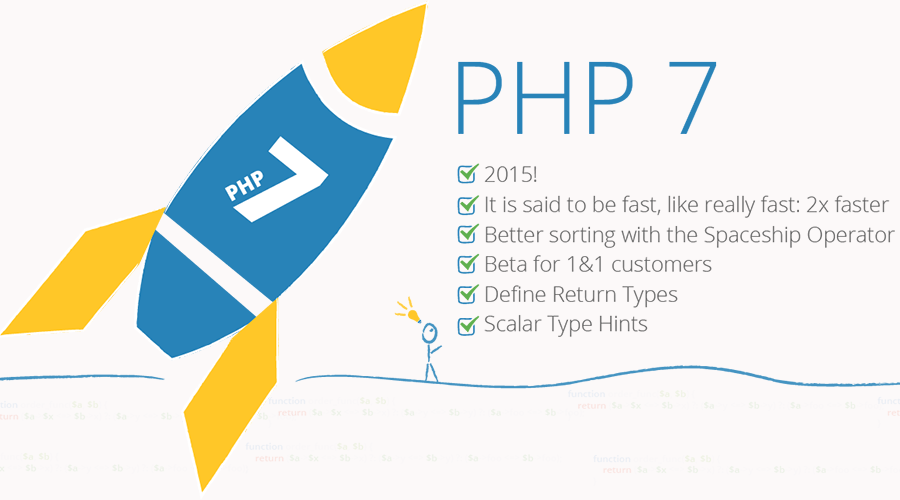 php网站性能优化怎么做?php性能优化技巧有哪些? 第3张 php网站性能优化怎么做?php性能优化技巧有哪些? 第3张