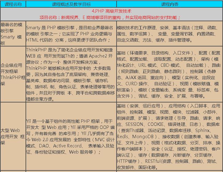 php网站开发技术难学吗?php网站开发教程自学指南 第2张 php网站开发技术难学吗?php网站开发教程自学指南 第2张
