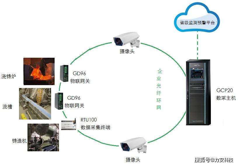 安全生产监控数据自动采取比例为何如此重要? 第1张 安全生产监控数据自动采取比例为何如此重要? 第1张