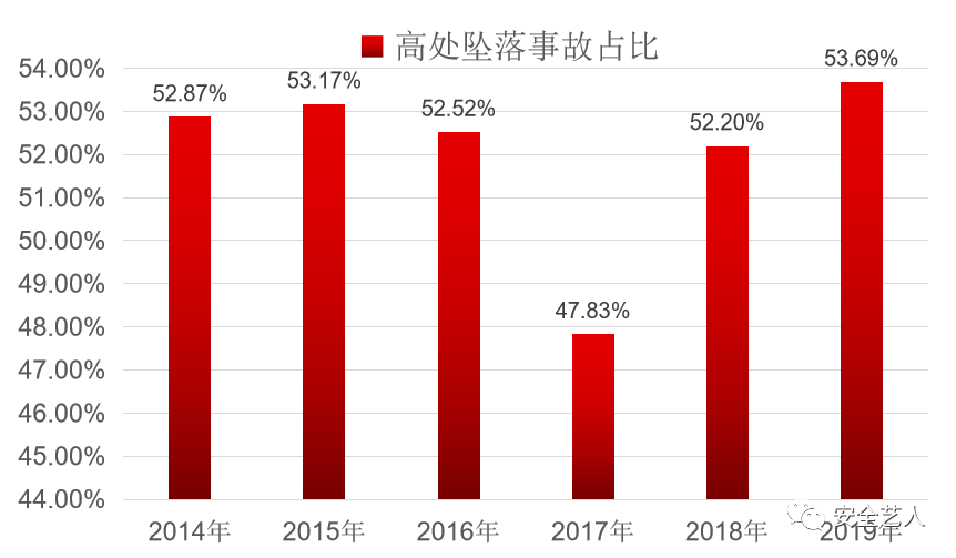 安全生产事故发生数据为何年年居高不下? 第1张 安全生产事故发生数据为何年年居高不下? 第1张