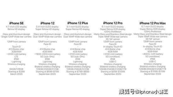 苹果手机配置在哪看?iPhone参数|型号查询技巧 第2张 苹果手机配置在哪看?iPhone参数|型号查询技巧 第2张