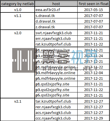 18av.mm域名背后隐藏的秘密是什么? 第1张 18av.mm域名背后隐藏的秘密是什么? 第1张