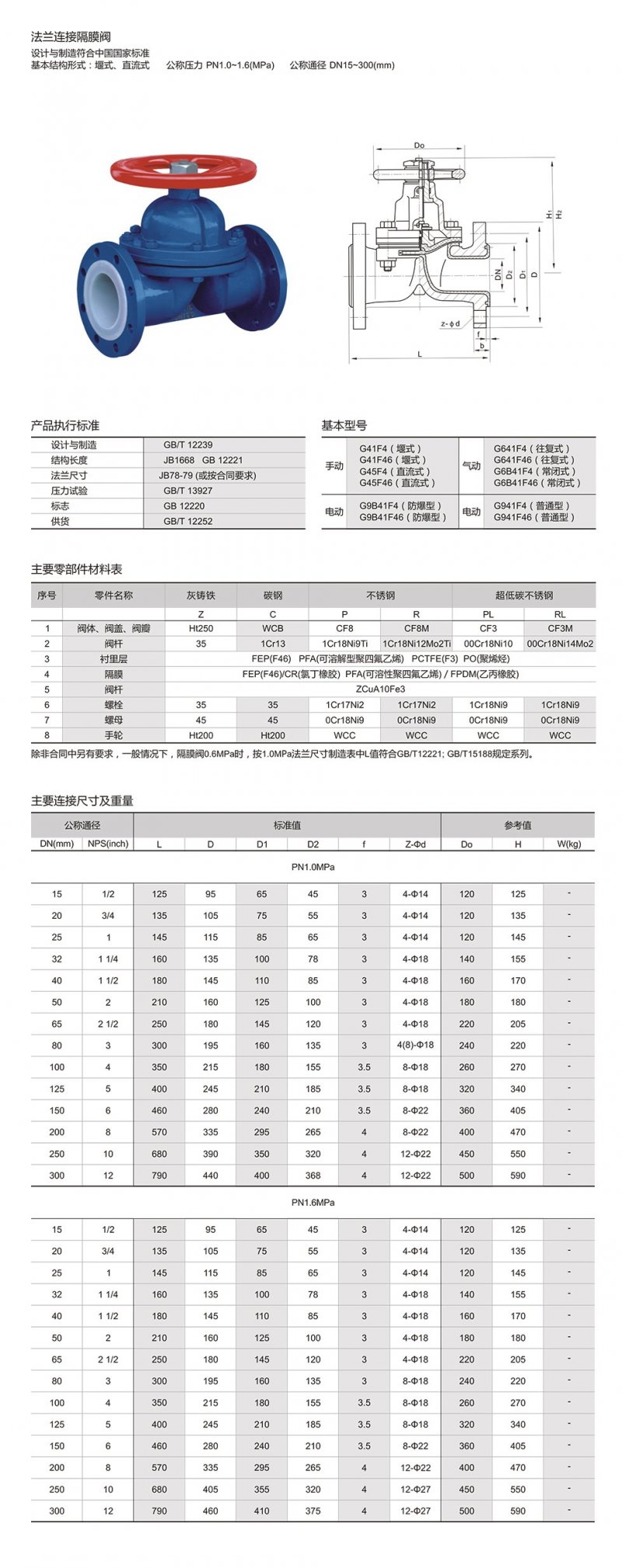 隔膜阀g46j 16cdn100型号有何独特之处?为何备受关注? 第2张 隔膜阀g46j 16cdn100型号有何独特之处?为何备受关注? 第2张