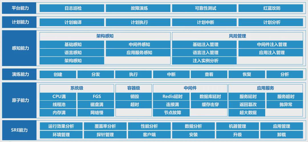 公共云原生质量如何保障?云原生质量保障最佳实践 第1张 公共云原生质量如何保障?云原生质量保障最佳实践 第1张