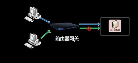 服务器网关是什么意思?网关作用是什么 第2张 服务器网关是什么意思?网关作用是什么 第2张