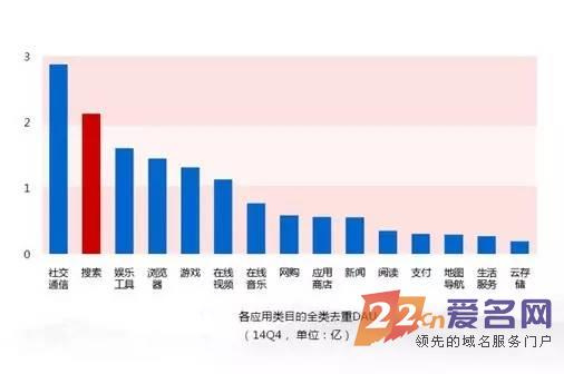 2017 域名投资趋势,2017 年域名投资趋势怎么样? 第2张 2017 域名投资趋势,2017 年域名投资趋势怎么样? 第2张