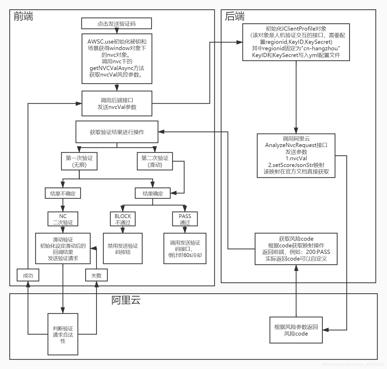 阿里云域名删除时间点及删除流程详解,如何避免误删? 第1张 阿里云域名删除时间点及删除流程详解,如何避免误删? 第1张