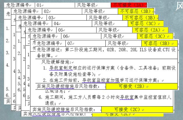 安全生产风险监测细则如何落地执行? 第2张 安全生产风险监测细则如何落地执行? 第2张