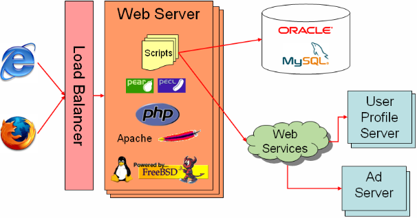 Apache除了做Web服务器,还能用来做什么? 第2张 Apache除了做Web服务器,还能用来做什么? 第2张