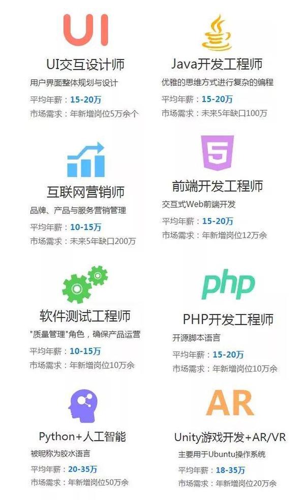 PHP网站开发工程师招聘,PHP开发工程师待遇好吗? 第2张 PHP网站开发工程师招聘,PHP开发工程师待遇好吗? 第2张