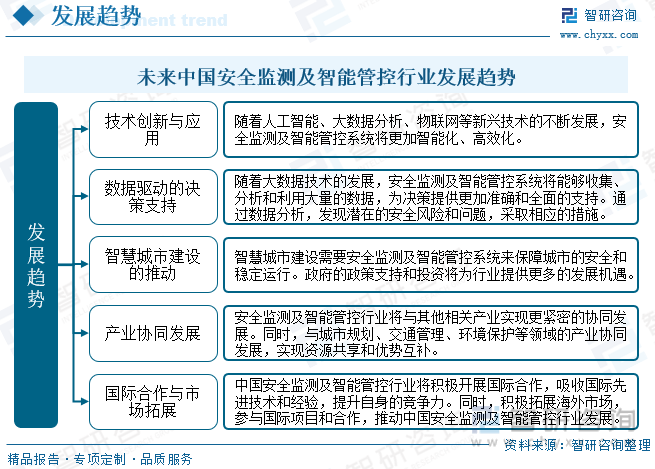 安全生产监测龙头股有哪些值得长期关注的潜力标的? 第3张 安全生产监测龙头股有哪些值得长期关注的潜力标的? 第3张