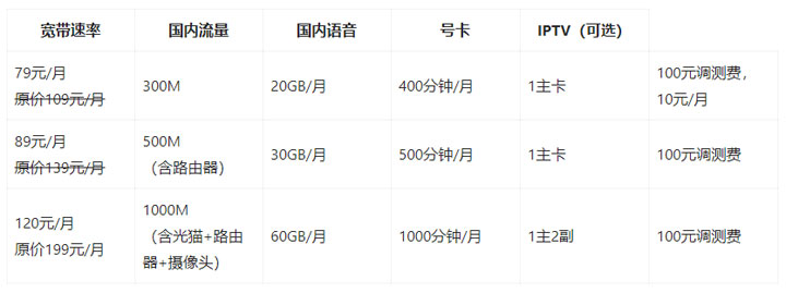 天津宝坻宽带怎么办理便宜?天津宝坻宽带安装价格及套餐推荐 第2张 天津宝坻宽带怎么办理便宜?天津宝坻宽带安装价格及套餐推荐 第2张