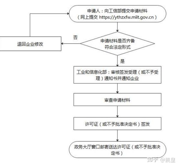 安全管理平台申请流程是怎样的?新手怎么快速上手? 第2张 安全管理平台申请流程是怎样的?新手怎么快速上手? 第2张