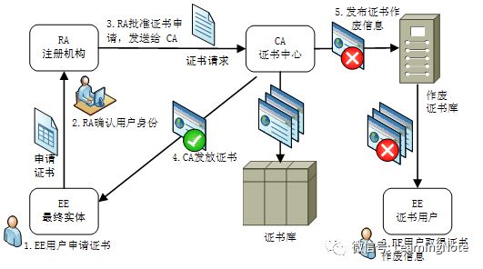 pki认证服务器的作用是什么?如何正确配置及解决常见问题? 第1张 pki认证服务器的作用是什么?如何正确配置及解决常见问题? 第1张