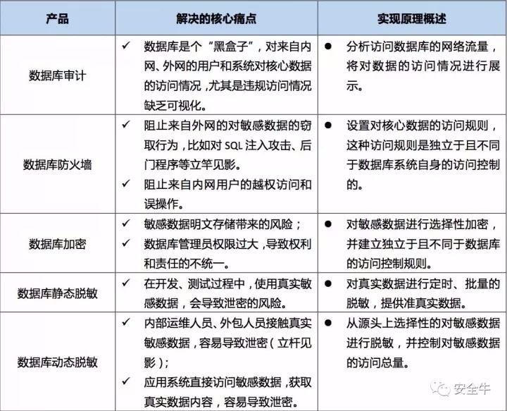 安全存储推荐,哪种存储方案最适合我的数据安全需求? 第2张 安全存储推荐,哪种存储方案最适合我的数据安全需求? 第2张