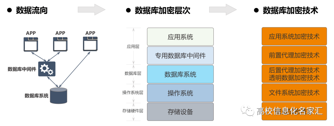 安全存储推荐,哪种存储方案最适合我的数据安全需求? 第3张 安全存储推荐,哪种存储方案最适合我的数据安全需求? 第3张