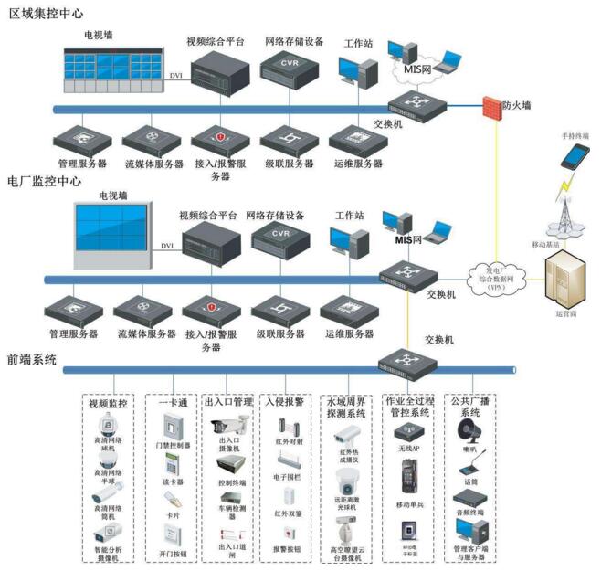 服务器机房监控系统 第1张 服务器机房监控系统 第1张