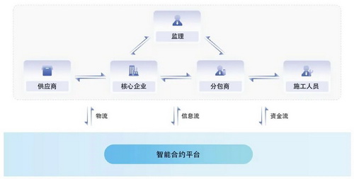 公信链可信计算协议是什么?公信链可信计算协议作用及应用场景 第1张 公信链可信计算协议是什么?公信链可信计算协议作用及应用场景 第1张