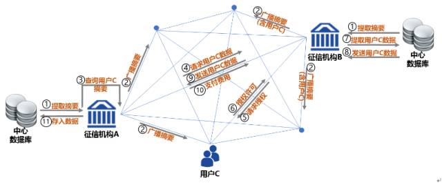 公信链可信计算协议是什么?公信链可信计算协议作用及应用场景 第2张 公信链可信计算协议是什么?公信链可信计算协议作用及应用场景 第2张