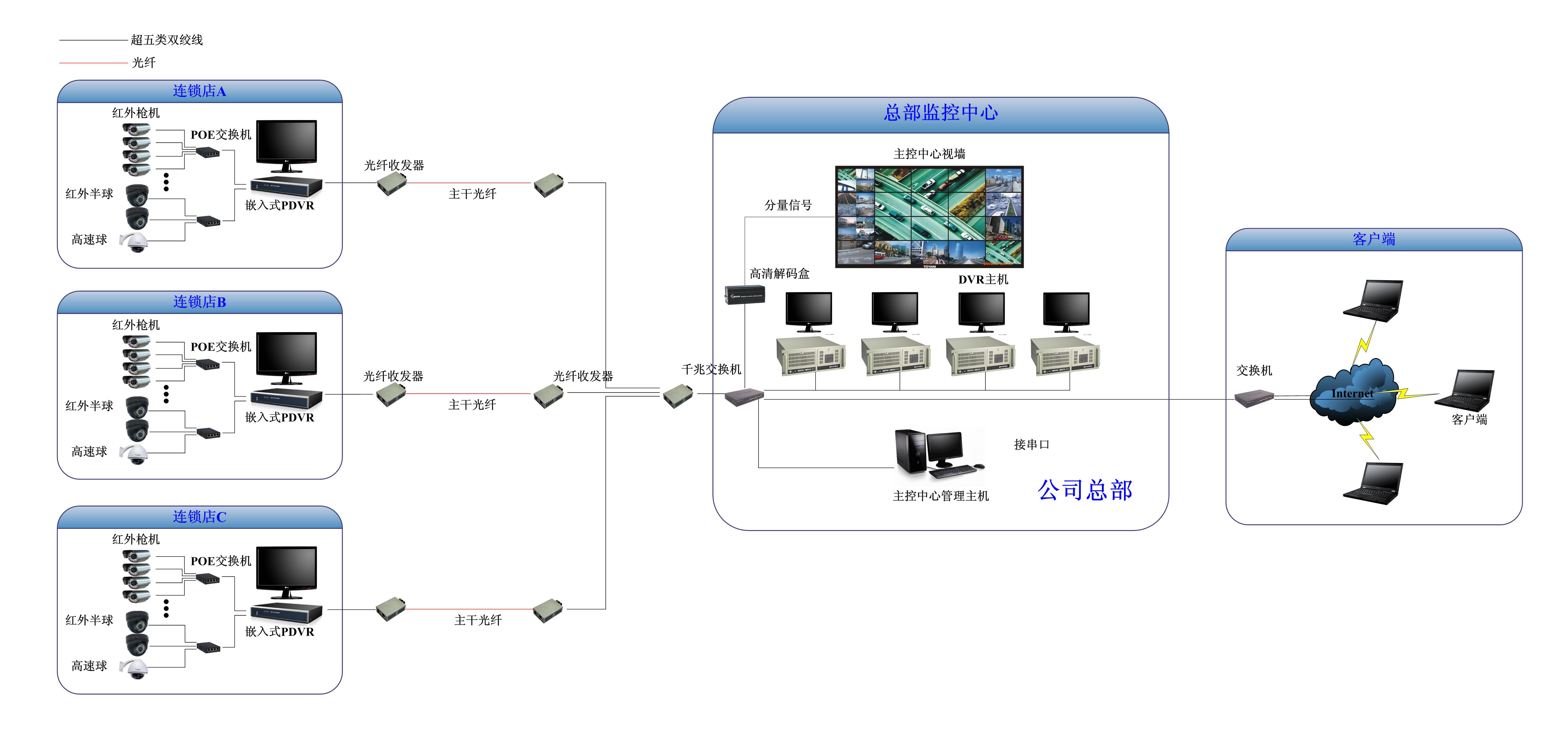 服务器机房监控系统 第2张 服务器机房监控系统 第2张