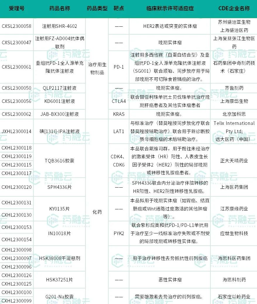 安全用药科普知识数据库，哪里能查到具体用药疑问？ 第2张