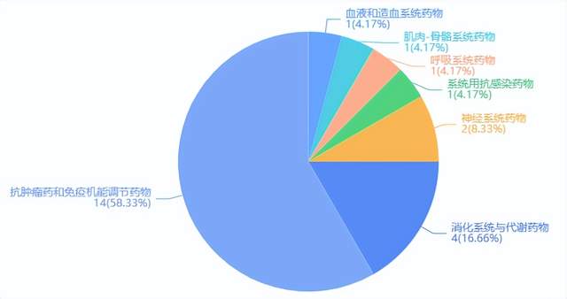 安全用药科普知识数据库，哪里能查到具体用药疑问？ 第1张