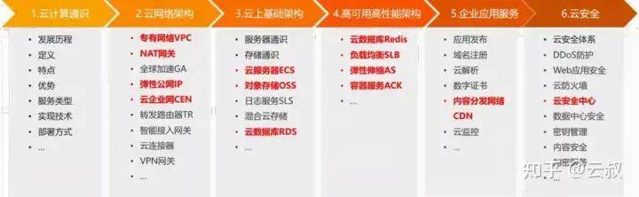 阿里云域名个人认证流程详解,为何如此复杂?30字疑问长尾标题 第2张 阿里云域名个人认证流程详解,为何如此复杂?30字疑问长尾标题 第2张