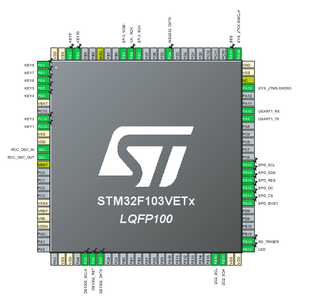 STM32端口怎么配置?STM32端口配置步骤详解教程 第2张 STM32端口怎么配置?STM32端口配置步骤详解教程 第2张