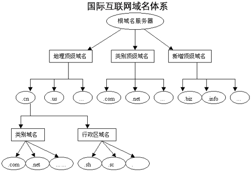 什么是父级域名?它与子域名的关系如何区分? 第1张 什么是父级域名?它与子域名的关系如何区分? 第1张