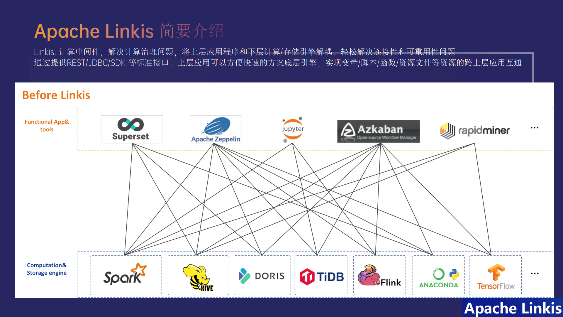 Apache除了建网站,还能做什么?企业级应用场景有哪些? 第3张 Apache除了建网站,还能做什么?企业级应用场景有哪些? 第3张