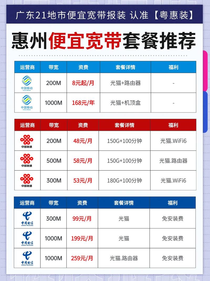 大亚湾宽带怎么选?大亚湾宽带价格及办理攻略 第2张 大亚湾宽带怎么选?大亚湾宽带价格及办理攻略 第2张