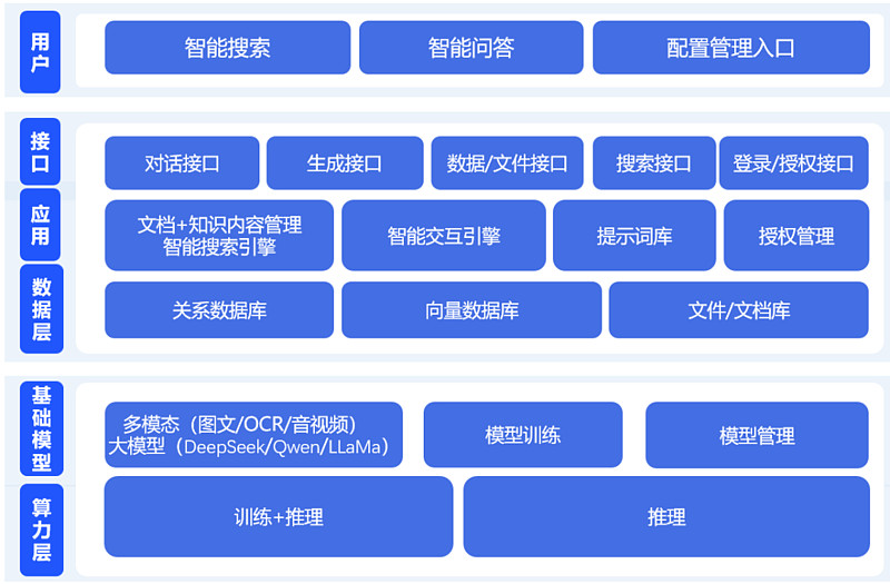 安全知识库数据源有哪些?如何选择与整合? 第2张 安全知识库数据源有哪些?如何选择与整合? 第2张