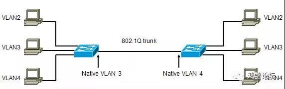cisco nexus交换机配置trunk模式的具体步骤是什么?新手快速配置指南 第1张 cisco nexus交换机配置trunk模式的具体步骤是什么?新手快速配置指南 第1张