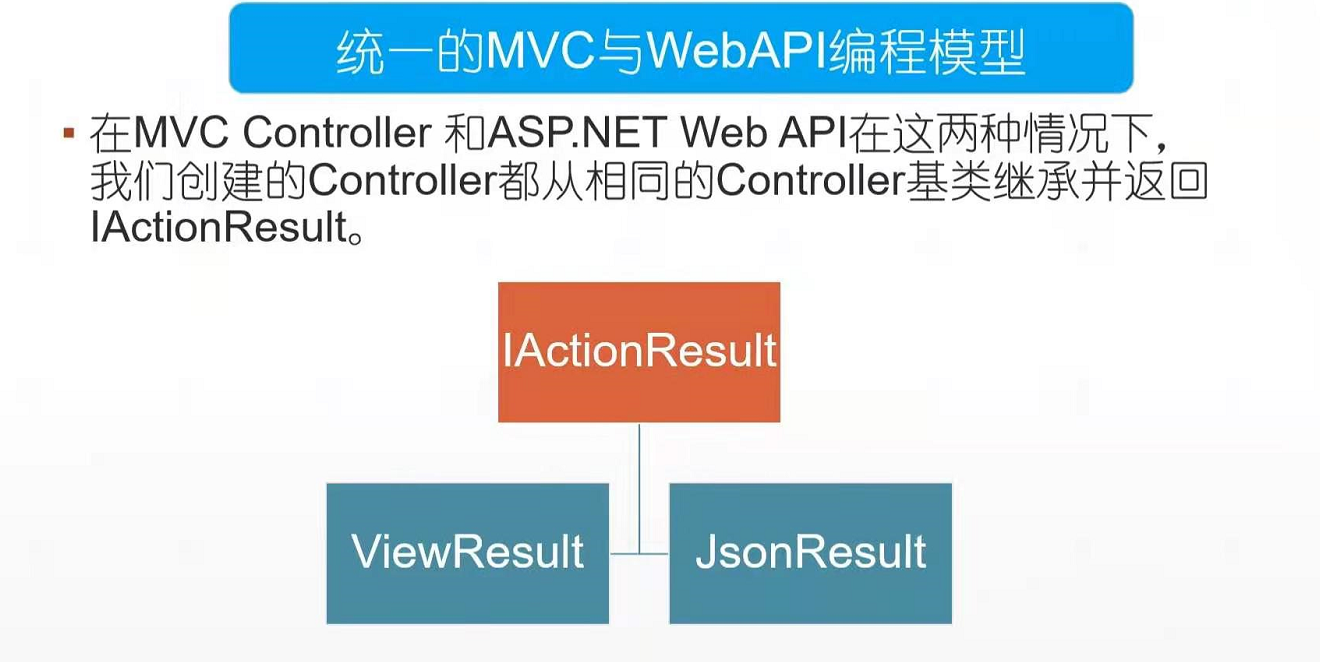 aspnetmvc跨控制器如何实现数据共享与交互的疑问解答? 第3张 aspnetmvc跨控制器如何实现数据共享与交互的疑问解答? 第3张
