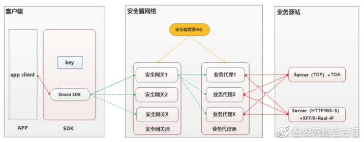 域名截持分析,网站被截持怎么办?域名截持原理 第3张 域名截持分析,网站被截持怎么办?域名截持原理 第3张