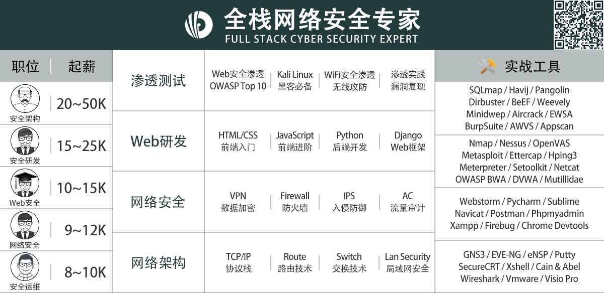 飞塔网络安全专家 第2张 飞塔网络安全专家 第2张