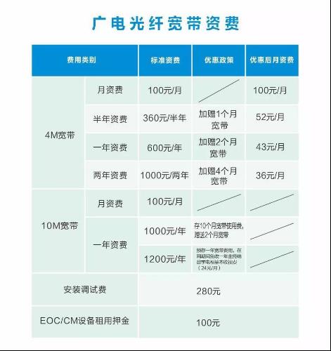 东胜宽带怎么办理?东胜宽带资费是多少 第2张 东胜宽带怎么办理?东胜宽带资费是多少 第2张