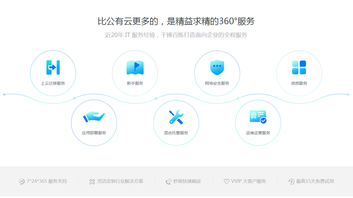 php网站模块怎么修改,php网站模块功能有哪些 第2张 php网站模块怎么修改,php网站模块功能有哪些 第2张