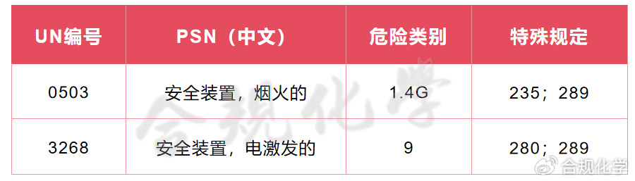 安全描述符价格是多少?影响安全描述符费用的因素有哪些? 第3张 安全描述符价格是多少?影响安全描述符费用的因素有哪些? 第3张