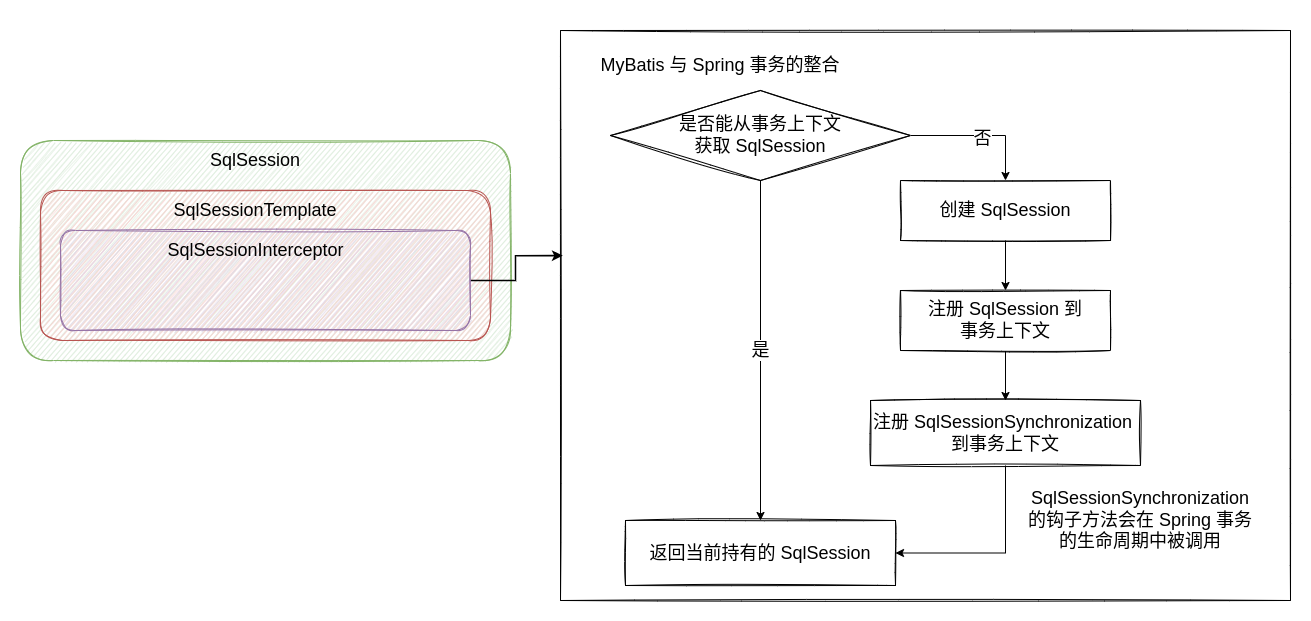 MyBatis Spring事务配置,MyBatis如何配置Spring事务? 第3张 MyBatis Spring事务配置,MyBatis如何配置Spring事务? 第3张