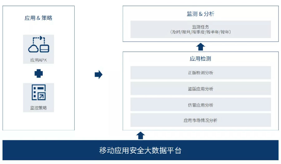安全数据平台软件有哪些?推荐性价比高的品牌和功能对比 第2张 安全数据平台软件有哪些?推荐性价比高的品牌和功能对比 第2张