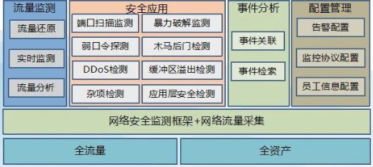 安全态势感知物联网如何实时防护海量设备? 第1张 安全态势感知物联网如何实时防护海量设备? 第1张