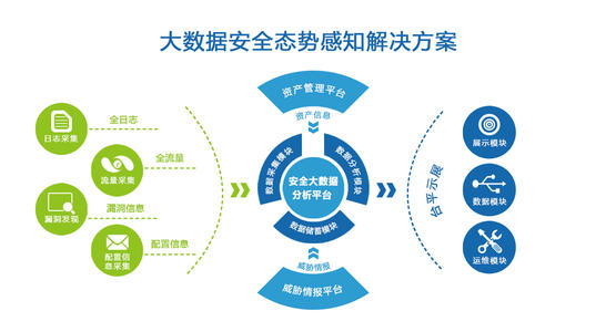 安全态势感知物联网如何实时防护海量设备? 第3张 安全态势感知物联网如何实时防护海量设备? 第3张