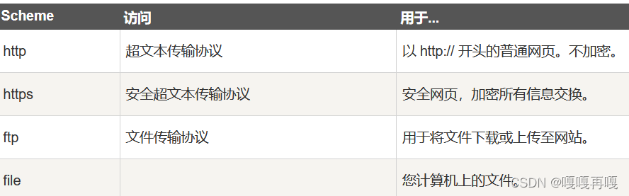 host 域名映射怎么用,域名映射配置方法 第1张 host 域名映射怎么用,域名映射配置方法 第1张