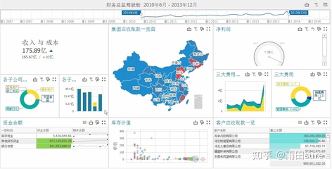 安全生产指标数据分析图表怎么做?示例看这里! 第2张 安全生产指标数据分析图表怎么做?示例看这里! 第2张