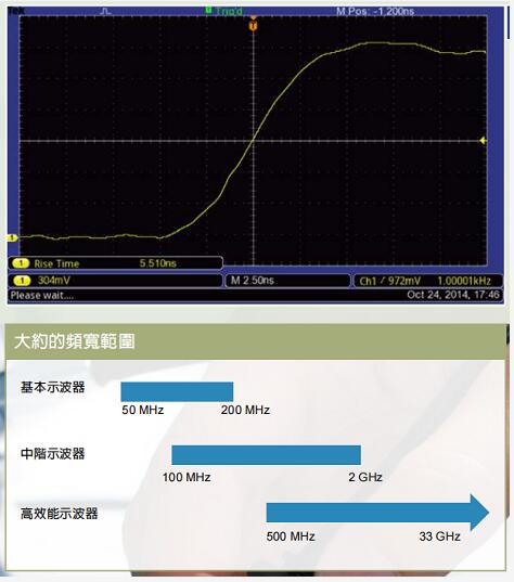 宽带示波器怎么用?选购技巧与型号推荐 第2张 宽带示波器怎么用?选购技巧与型号推荐 第2张