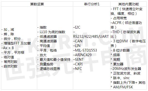 宽带示波器怎么用?选购技巧与型号推荐 第3张 宽带示波器怎么用?选购技巧与型号推荐 第3张